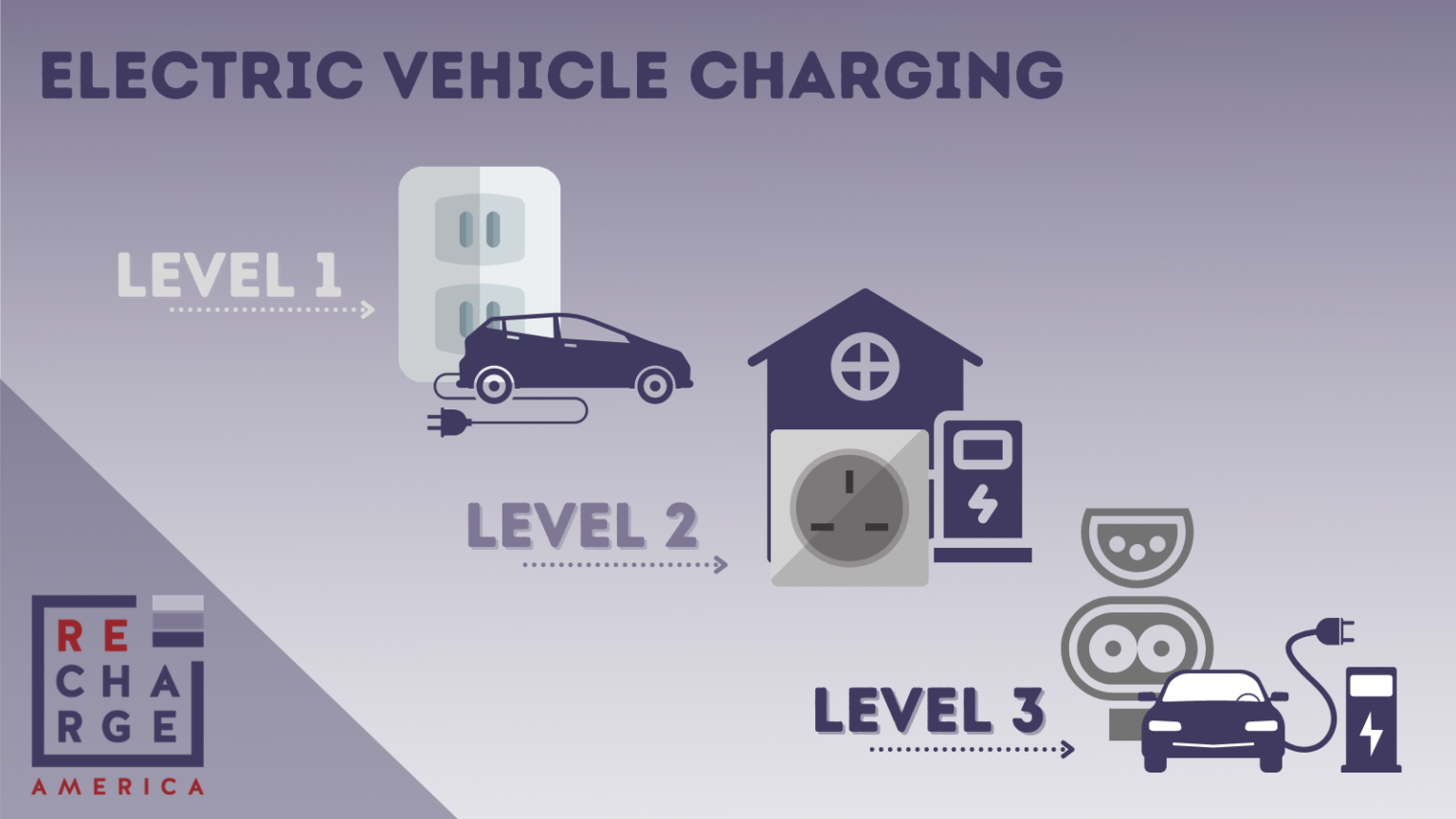 Navigating Electric Vehicle (EV) Chargers Frequently Asked Questions