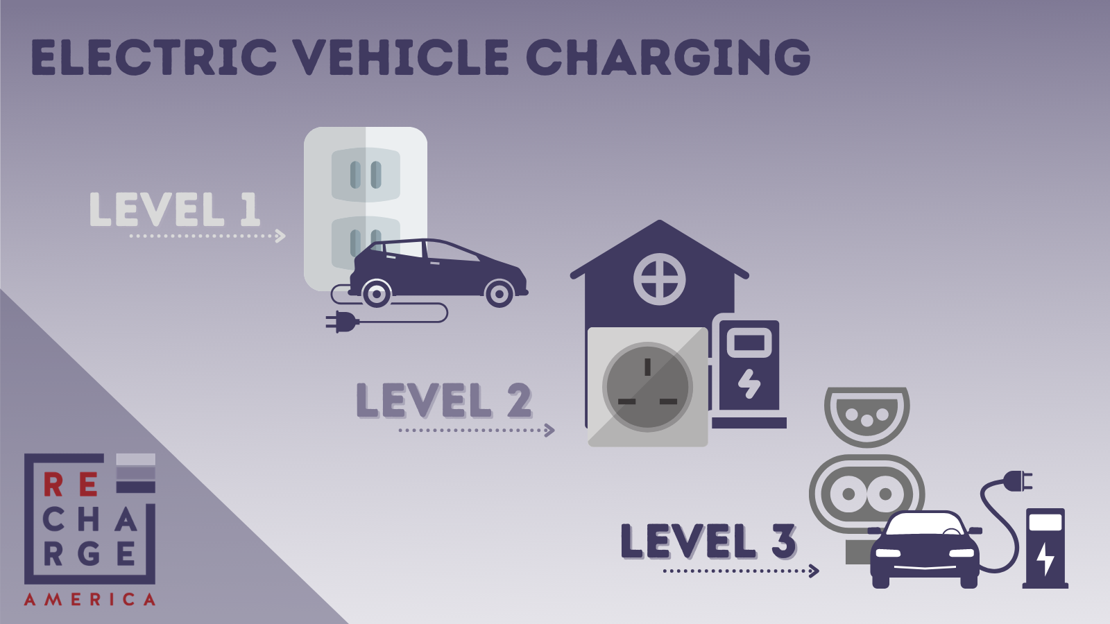 Navigating Electric Vehicle (EV) Chargers: Frequently Asked Questions,  Answered – Recharge America